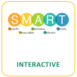 interactive report of dashboard by wikilux in oman