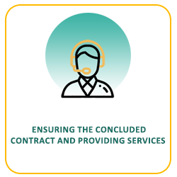 wiki-NETWORK3 Ensuring the concluded contract and providing services